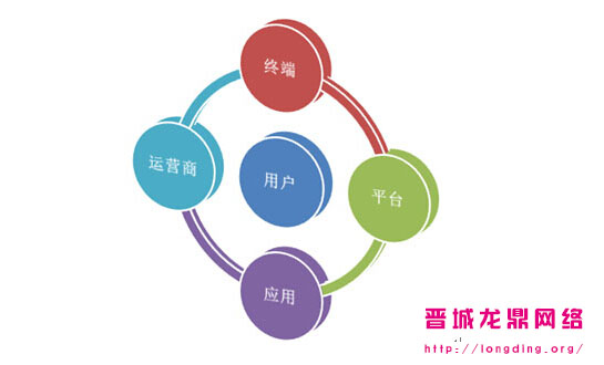 新站長知識之什么樣的網(wǎng)站用戶愿意多停留一會？